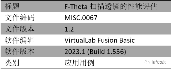 F-Theta扫描透镜的性能评估的图17