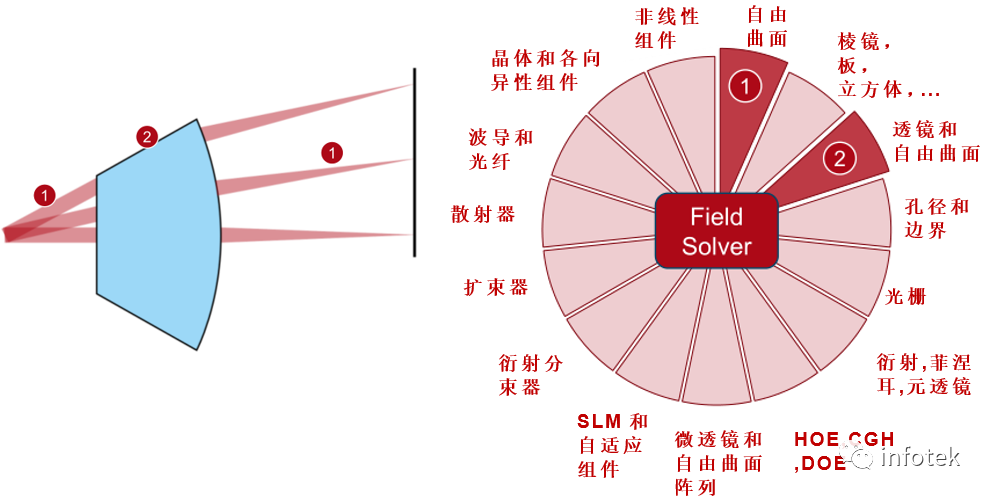 F-Theta扫描透镜的性能评估的图16