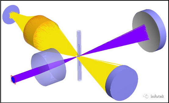 FRED应用：毛细管电泳系统的图3