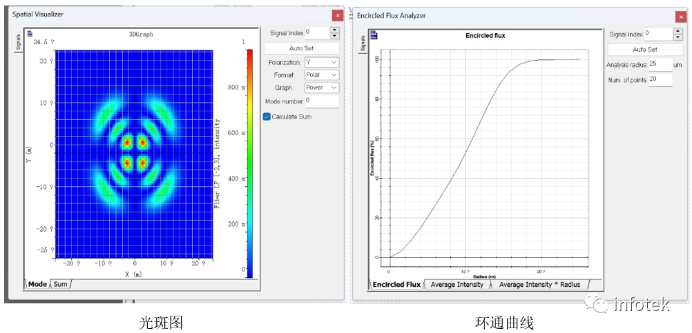 OptiSystem应用：环形通量仿真的图8