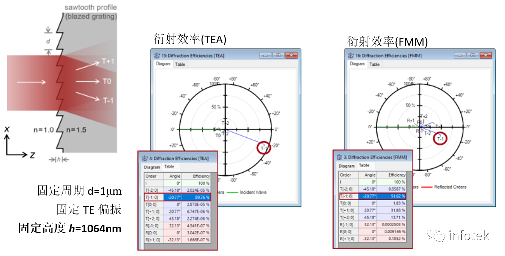 VirtualLab：薄元近似(TEA)与傅里叶模态法(FMM)的光栅建模的图12