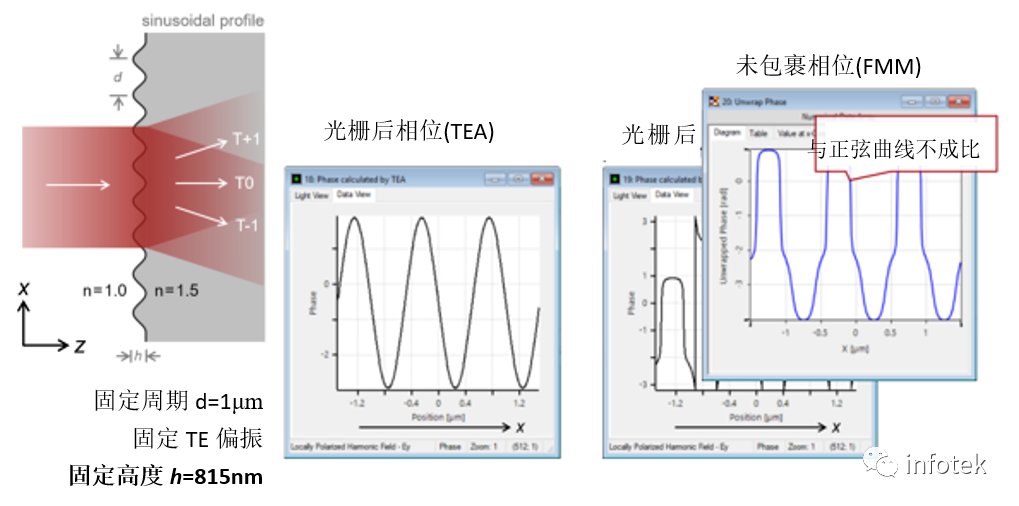 VirtualLab：薄元近似(TEA)与傅里叶模态法(FMM)的光栅建模的图6