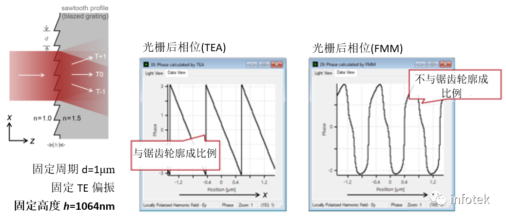 VirtualLab：薄元近似(TEA)与傅里叶模态法(FMM)的光栅建模的图11