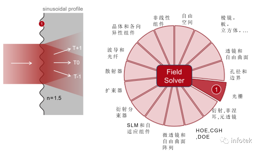 VirtualLab：薄元近似(TEA)与傅里叶模态法(FMM)的光栅建模的图15