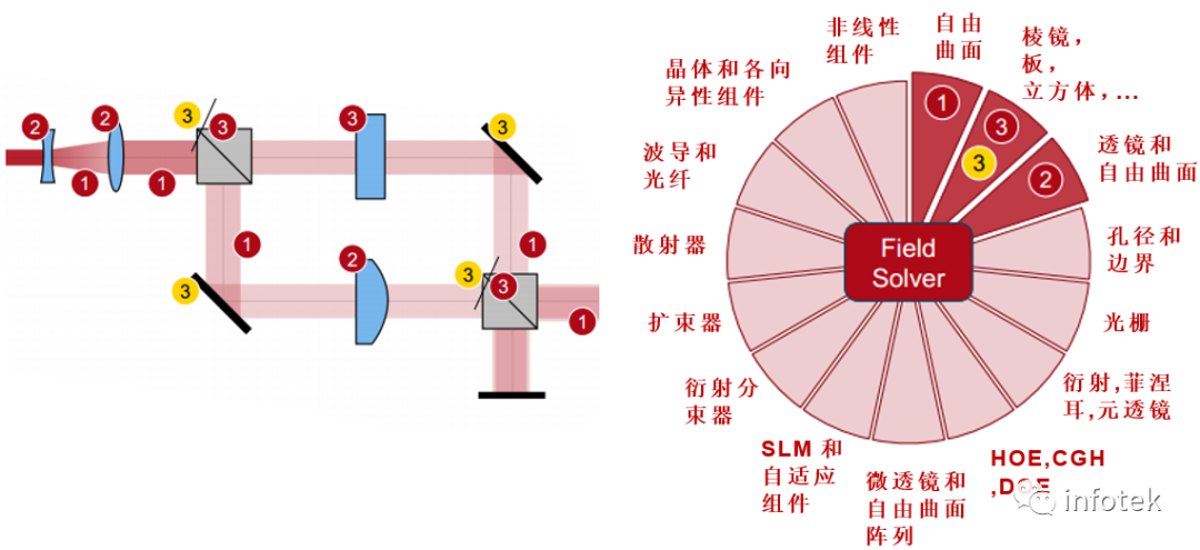 使用棱镜分束器的Mach-Zehnder干涉仪互补干涉图样的观测的图7