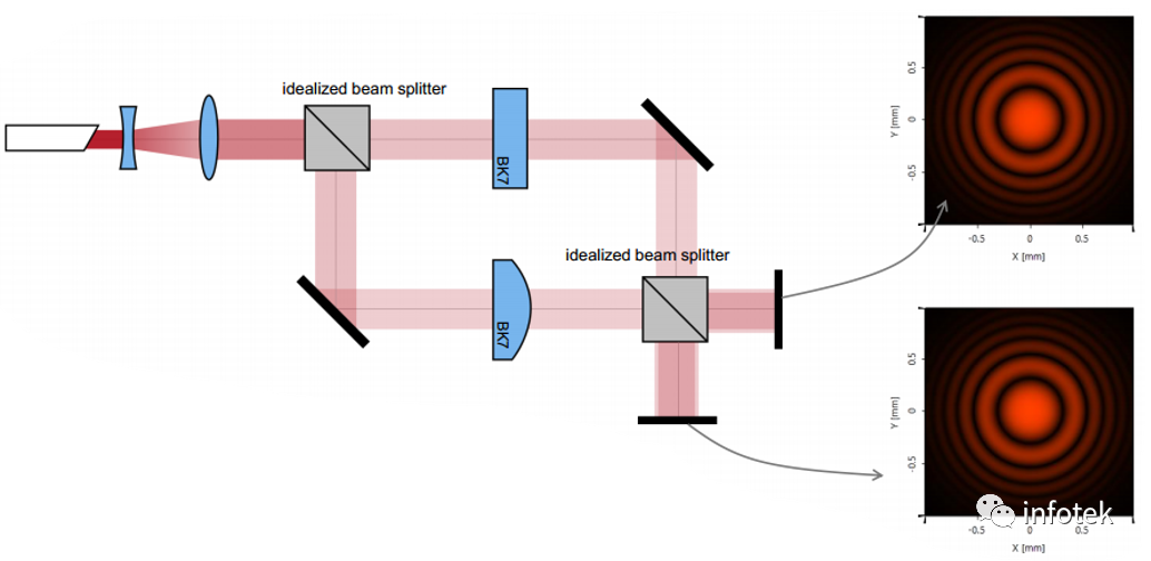 使用棱镜分束器的Mach-Zehnder干涉仪互补干涉图样的观测的图3