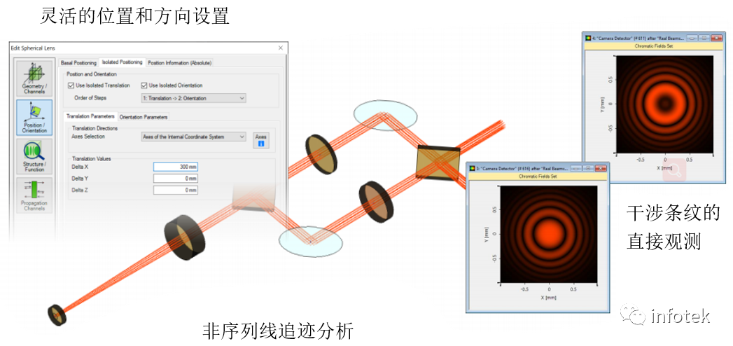 使用棱镜分束器的Mach-Zehnder干涉仪互补干涉图样的观测的图5