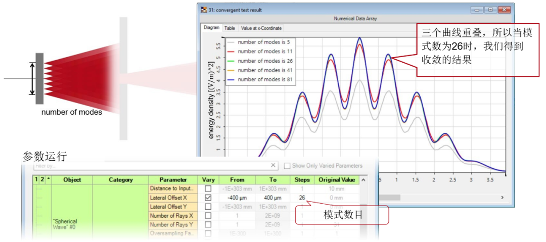 VirtualLab：使用位移基本場方法對空間擴展光源進行建模的圖8