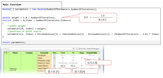 VirtualLab：使用位移基本場方法對空間擴展光源進行建模的圖6
