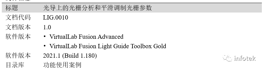 VirtualLab：光波導上的光柵分析和平滑調制光柵參數的圖22