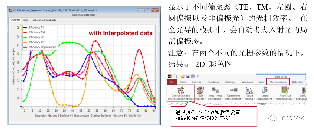 VirtualLab：光波導上的光柵分析和平滑調制光柵參數的圖10