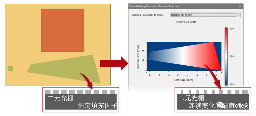 VirtualLab：光波導上的光柵分析和平滑調制光柵參數的圖2