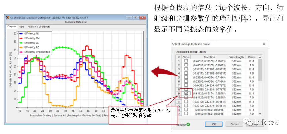 VirtualLab：光波導上的光柵分析和平滑調制光柵參數的圖9