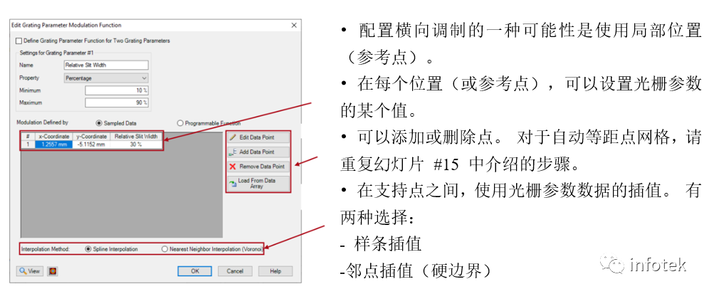 VirtualLab：光波導上的光柵分析和平滑調制光柵參數的圖16