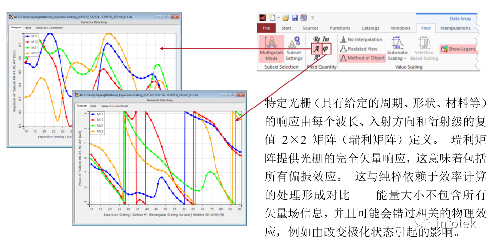 VirtualLab：光波導上的光柵分析和平滑調制光柵參數的圖12
