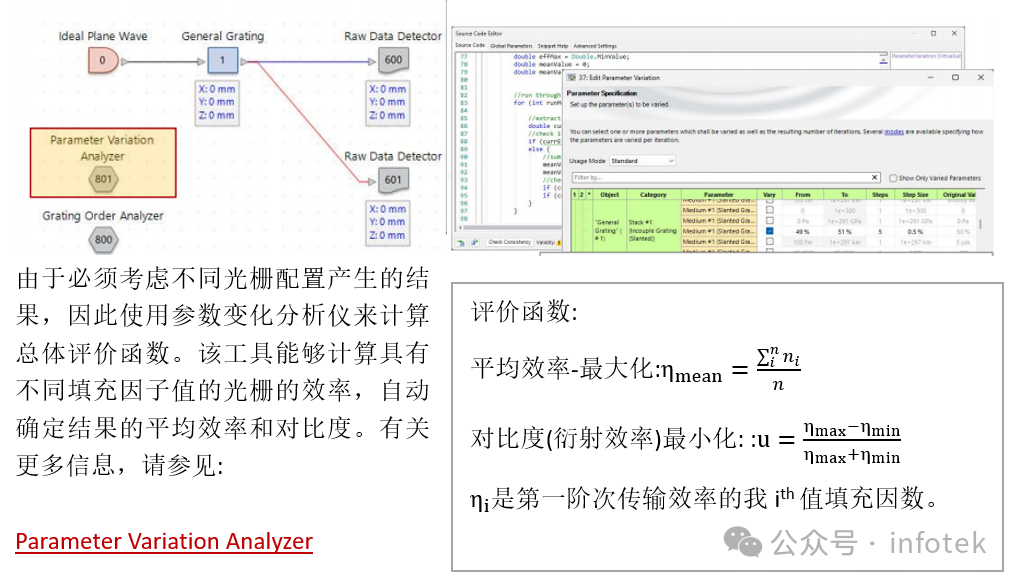 VirtualLab：倾斜光栅的鲁棒性优化的图6