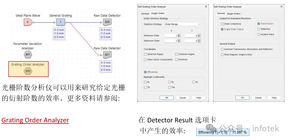 VirtualLab：倾斜光栅的鲁棒性优化的图5