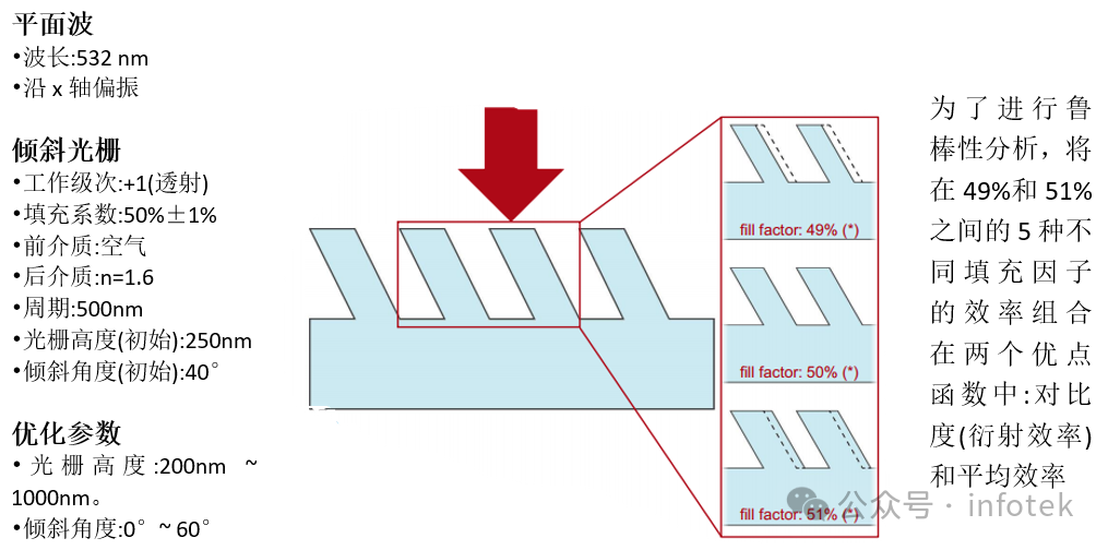 VirtualLab：倾斜光栅的鲁棒性优化的图2