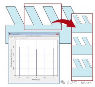 VirtualLab：倾斜光栅的鲁棒性优化的图1