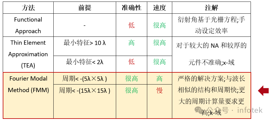 VirtualLab：倾斜光栅的鲁棒性优化的图4