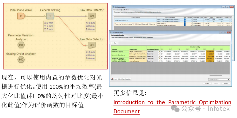 VirtualLab：倾斜光栅的鲁棒性优化的图7