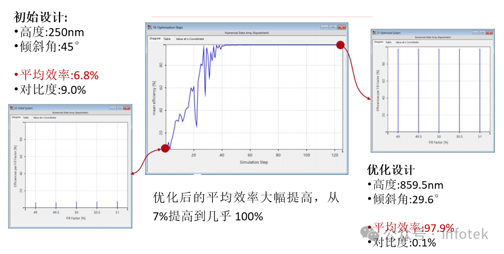 VirtualLab：倾斜光栅的鲁棒性优化的图8