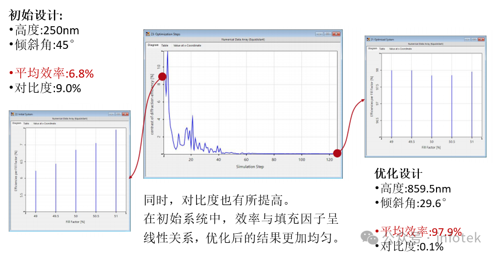 VirtualLab：倾斜光栅的鲁棒性优化的图9