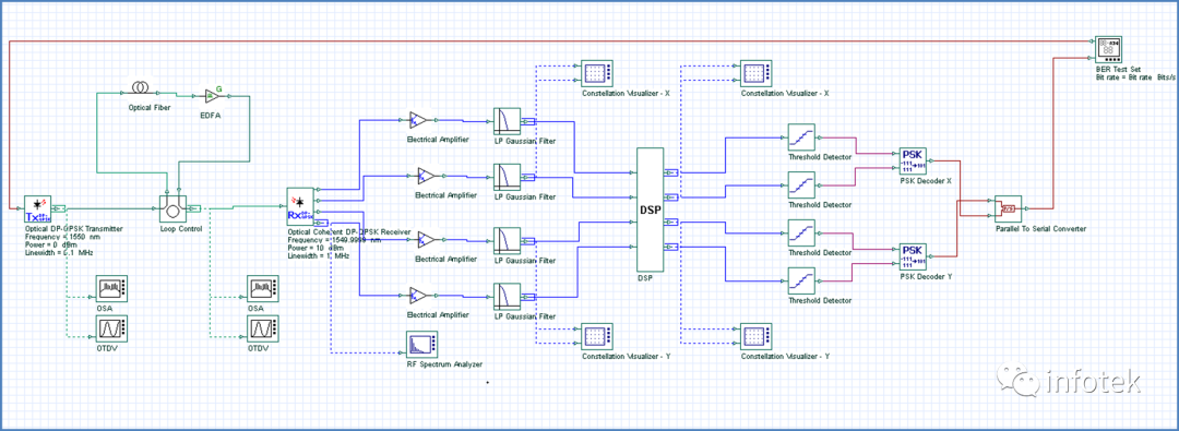 OptiSystem应用：100 Gbps DP QPSK的图2