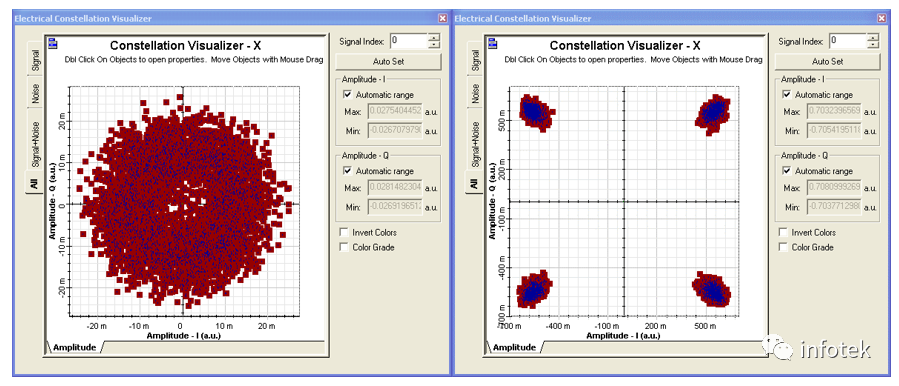 OptiSystem应用：100 Gbps DP QPSK的图6