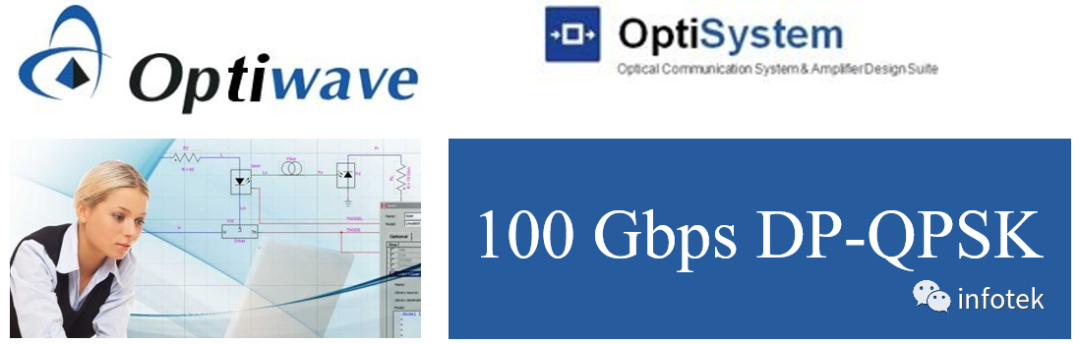 OptiSystem应用：100 Gbps DP QPSK的图1