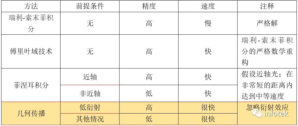 VirtualLab：通过法布里珀罗标准具研究钠原子光谱D线的图9