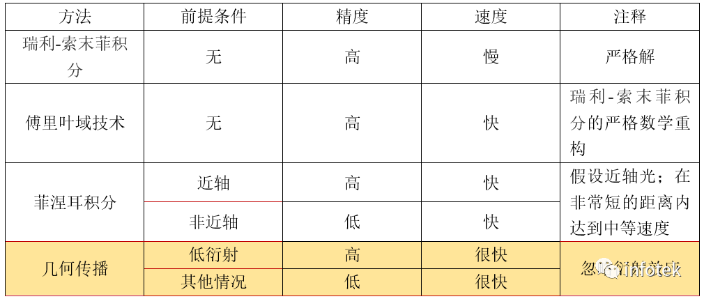 VirtualLab：通过法布里珀罗标准具研究钠原子光谱D线的图11