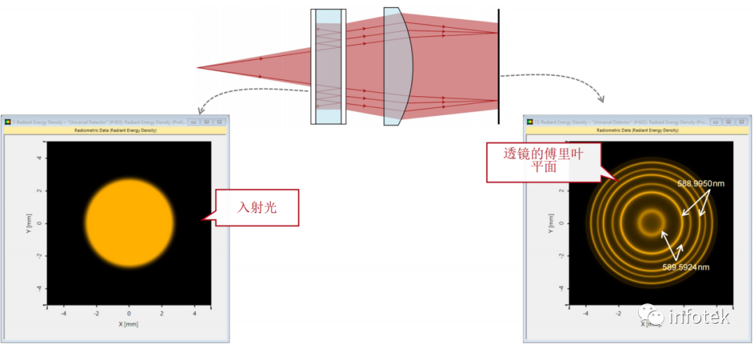 VirtualLab：通过法布里珀罗标准具研究钠原子光谱D线的图16