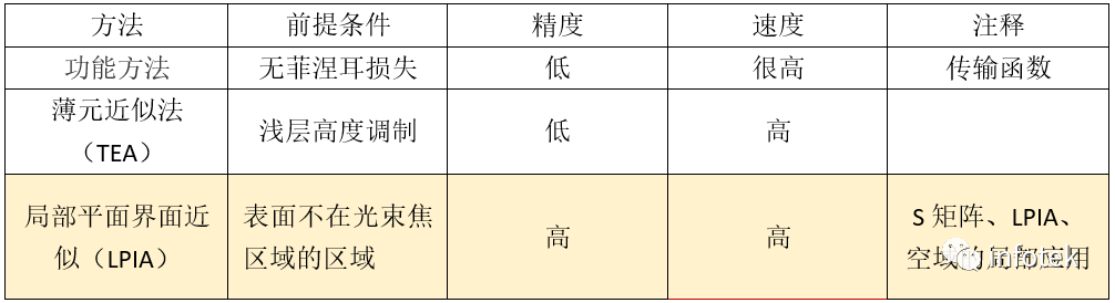 VirtualLab：通过法布里珀罗标准具研究钠原子光谱D线的图13