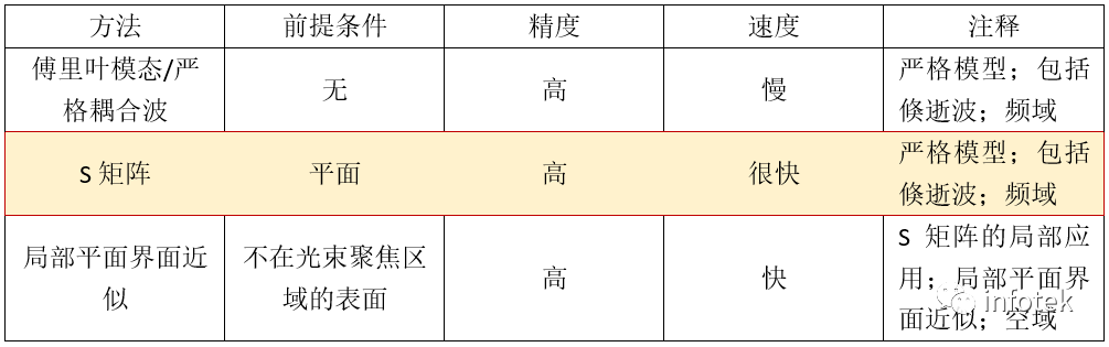 VirtualLab：通过法布里珀罗标准具研究钠原子光谱D线的图5