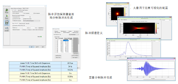 VirtualLab：使用高数值孔径透镜进行脉冲聚焦的图9