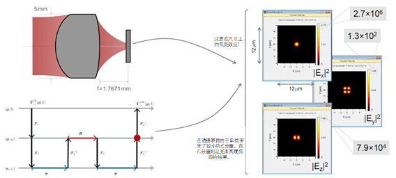 VirtualLab：使用高数值孔径透镜进行脉冲聚焦的图4