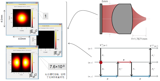 VirtualLab：使用高数值孔径透镜进行脉冲聚焦的图3