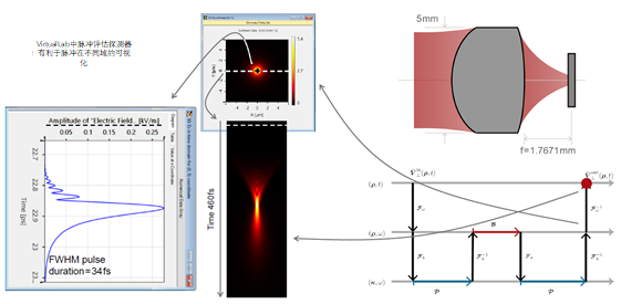 VirtualLab：使用高数值孔径透镜进行脉冲聚焦的图6