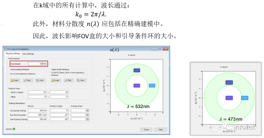 VirtualLab：光波导k域布局可视化（“神奇的圆环”）的图13