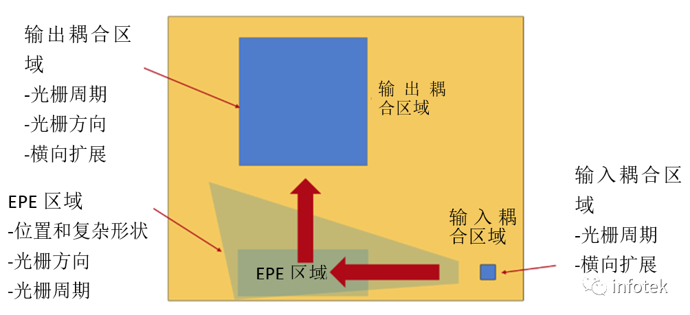 VirtualLab Fusion：光导布局设计工具的图5
