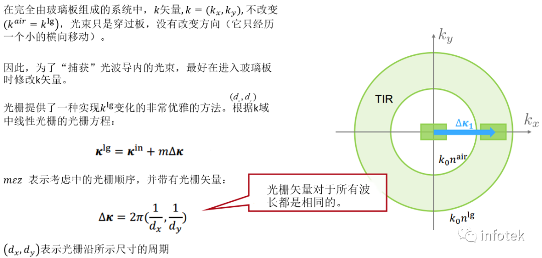 VirtualLab：光波导k域布局可视化（“神奇的圆环”）的图10