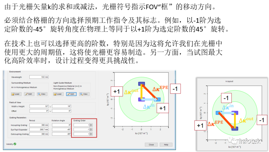 VirtualLab：光波导k域布局可视化（“神奇的圆环”）的图17