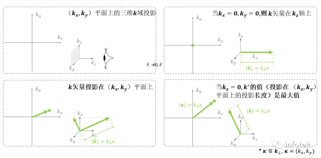 VirtualLab：光波导k域布局可视化（“神奇的圆环”）的图4