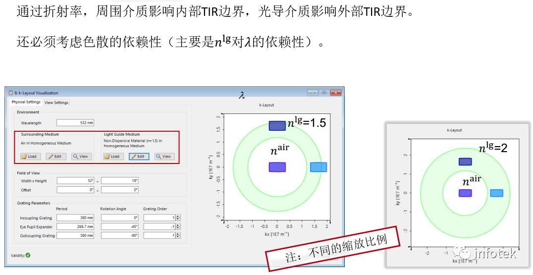 VirtualLab：光波导k域布局可视化（“神奇的圆环”）的图14