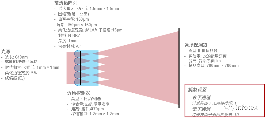 VirtualLab：微透鏡陣列的高級模擬的圖8