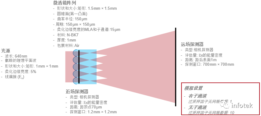 VirtualLab：微透镜阵列的高级模拟的图8