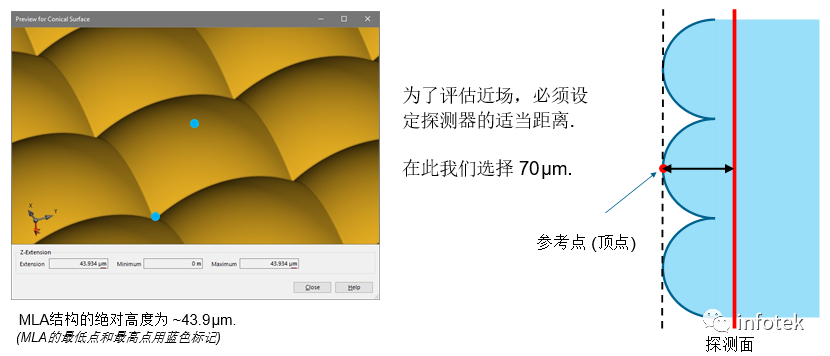 VirtualLab：微透鏡陣列的高級模擬的圖6