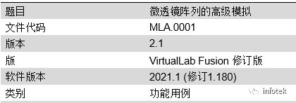 VirtualLab：微透镜阵列的高级模拟的图13