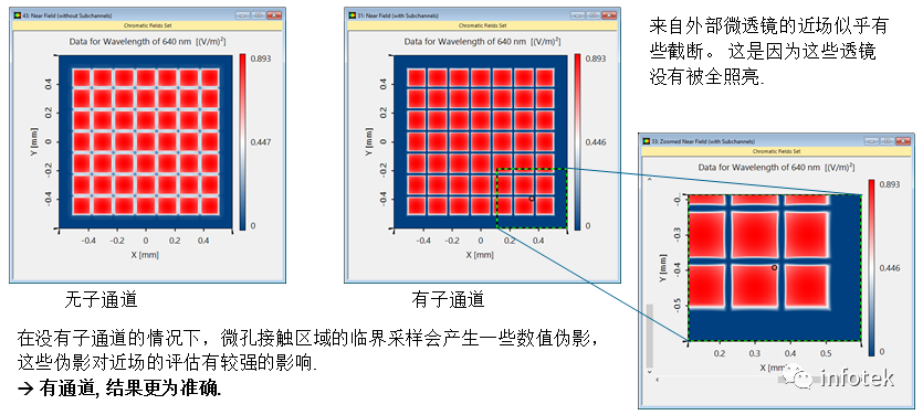 VirtualLab：微透鏡陣列的高級模擬的圖11